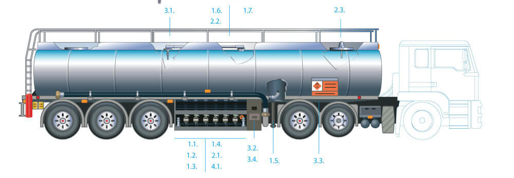 tank truck equipments